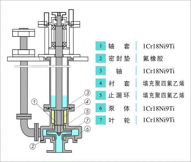 <a href='/yxb.html'>FYB型濃硫酸液下泵</a>